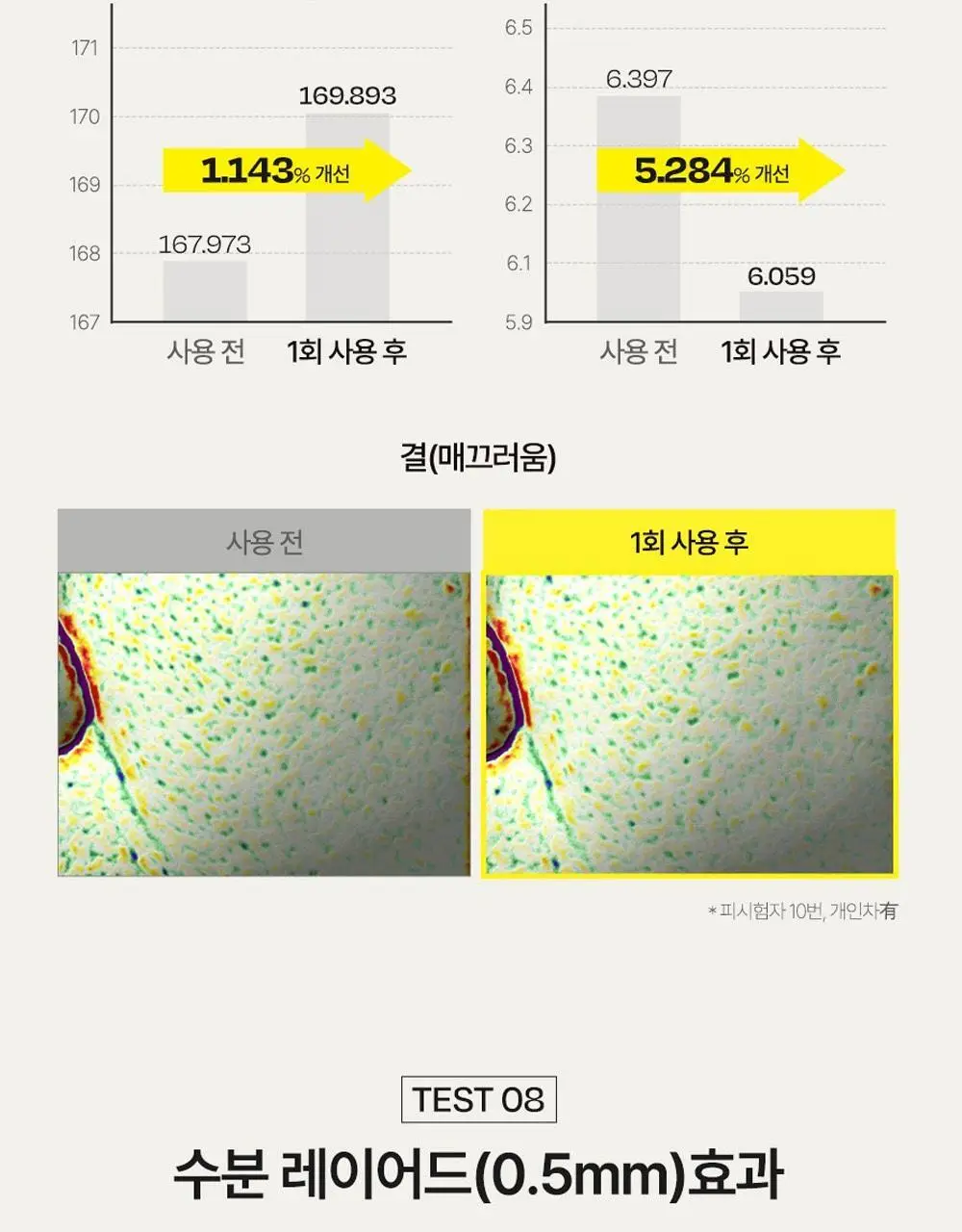 [NO.1 미스트세럼] 달바 퍼스트 스프레이 세럼 100ml 2개 기획 상세페이지 20